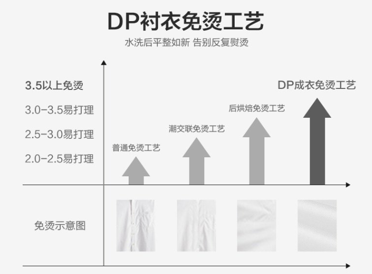 男士長袖襯衫，工作服襯衫，職業裝襯衫
